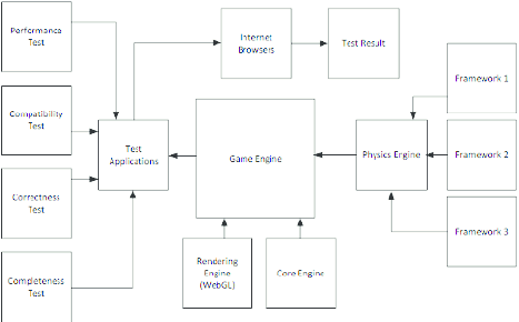 unity game engine architecture diagram